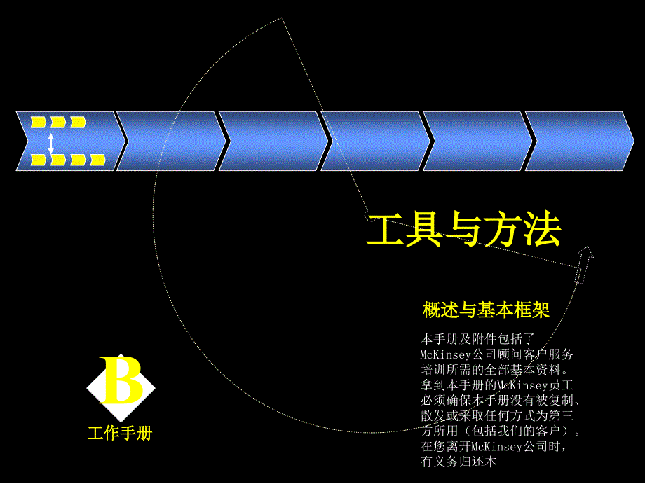 工具与方法内部工作手册_第1页