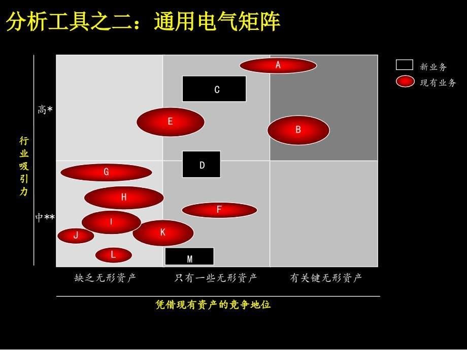 工具与方法内部工作手册_第5页