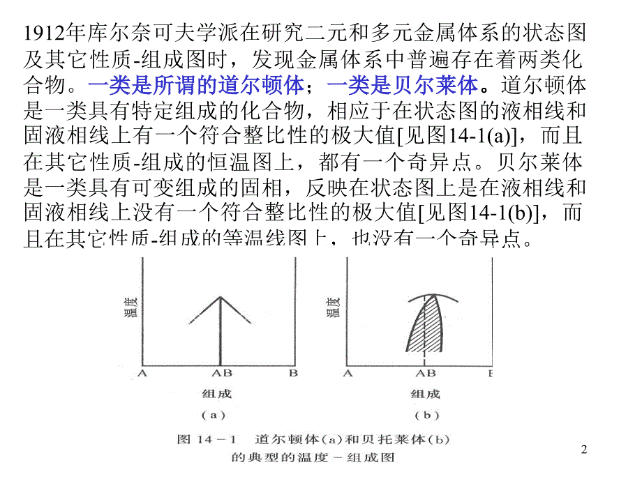 上海师范大学无机合成化学第14章 非化学计量比化合物的合成2_第2页