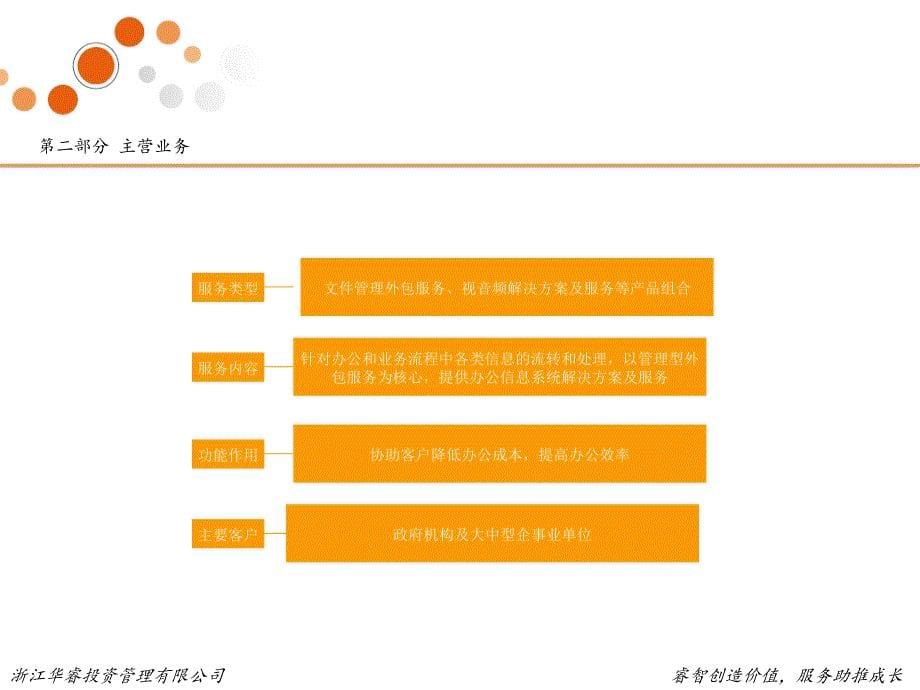 立思辰模式解读_第5页