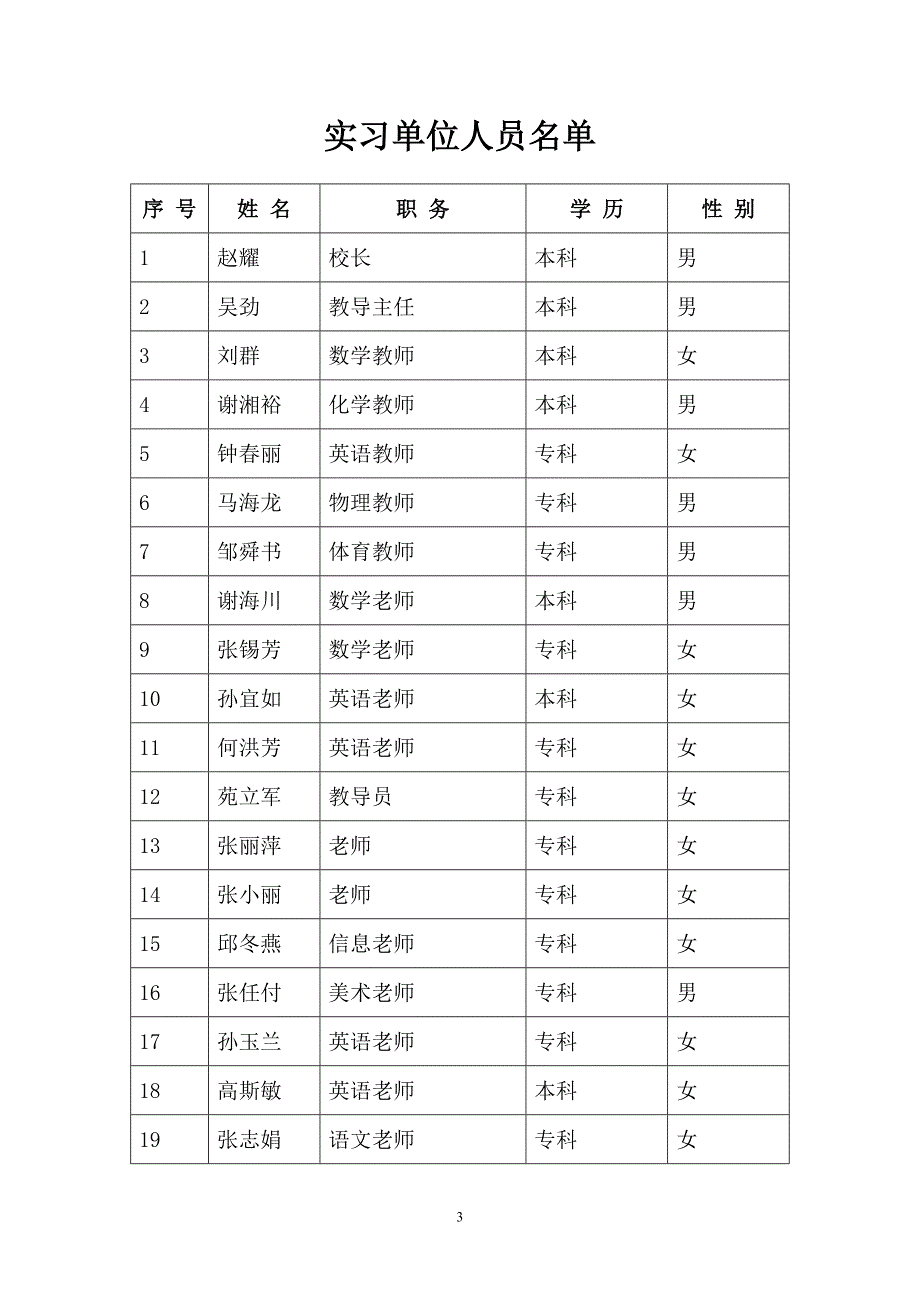 实习生手册_第3页