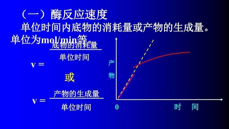 影响酶促反应速度的因素_第5页