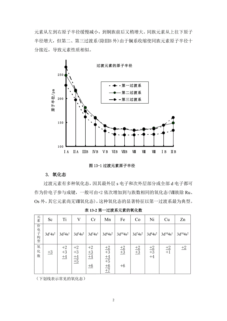 高中化学 第13章过渡元素(一) 铜族和锌族元素_第2页