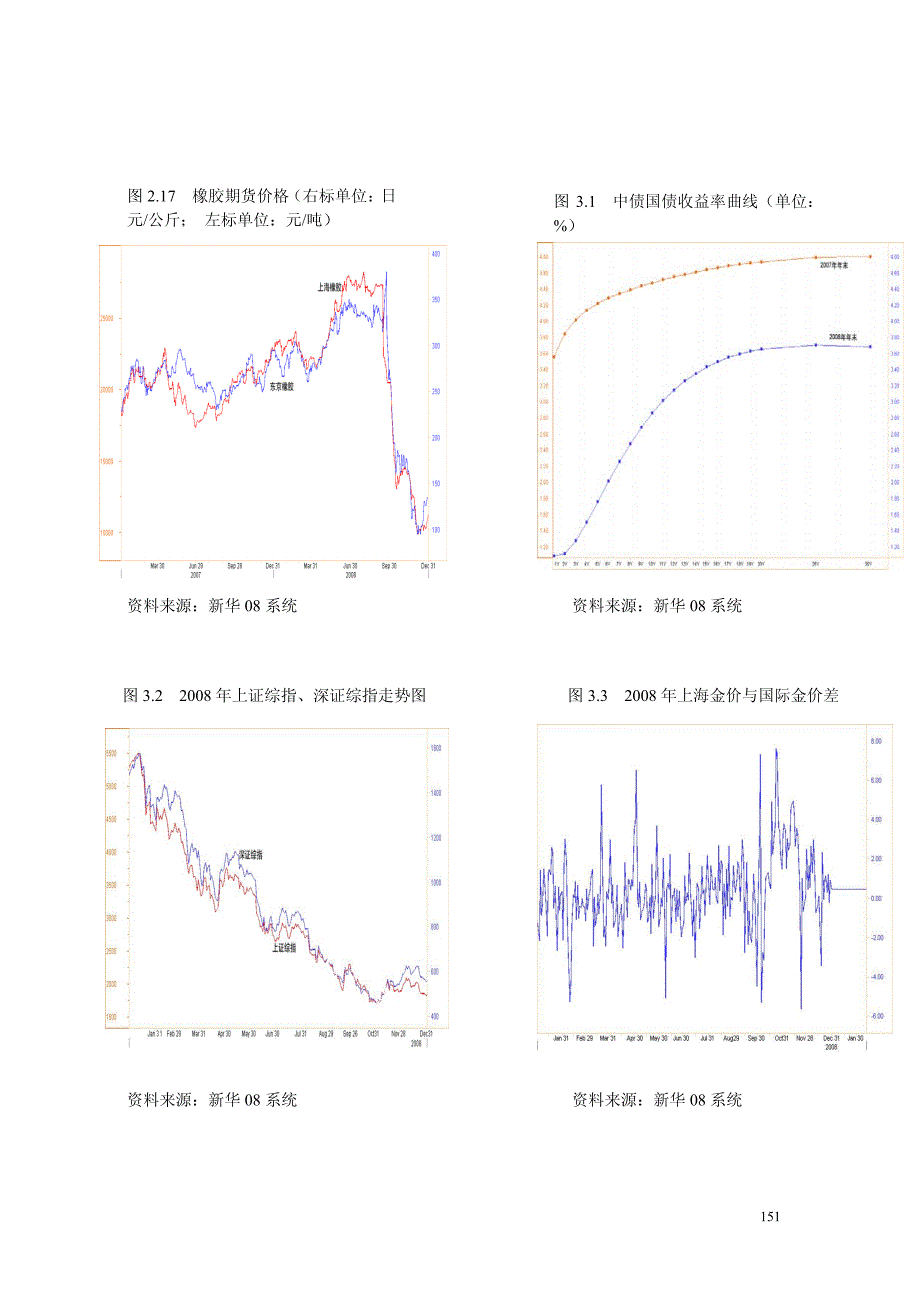 2008年国际金融市场报告发布稿-第二部分_第3页