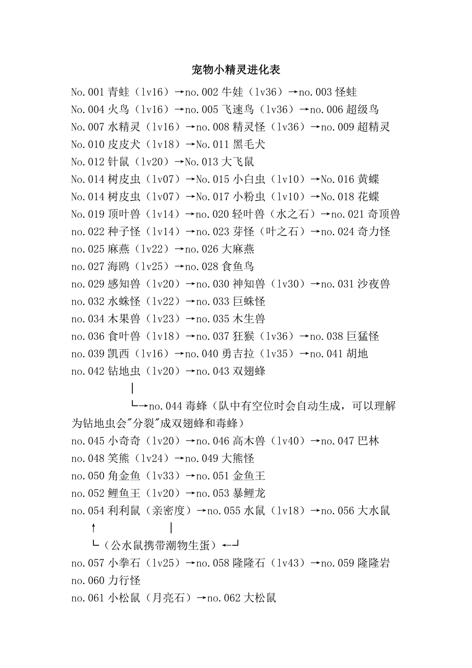 宠物小精灵进化表_第1页