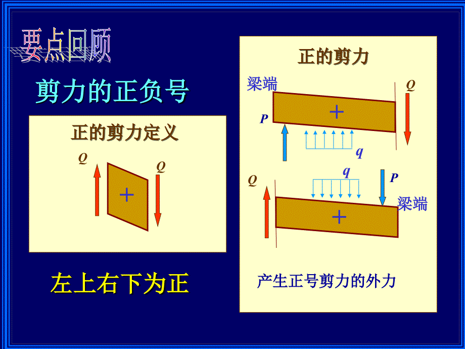 弯曲习题讨论_第2页