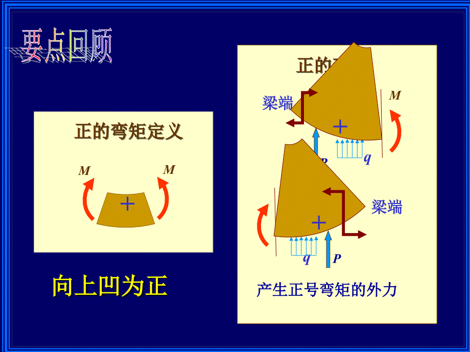 弯曲习题讨论_第3页