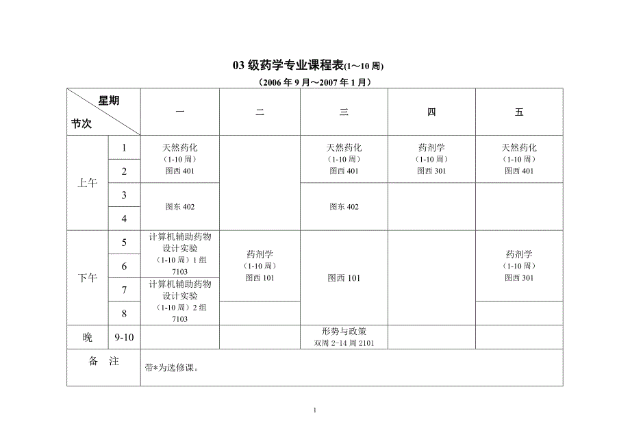 03级药学专业课程表(110周)_第1页