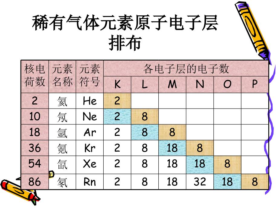 化学键 PowerPoint 演示文稿 (3)_第2页