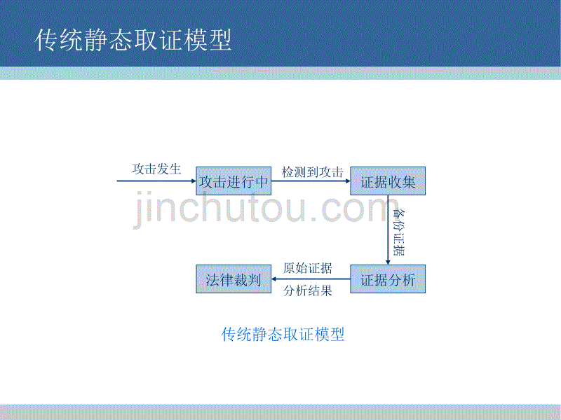 恶意代码取证_第5页