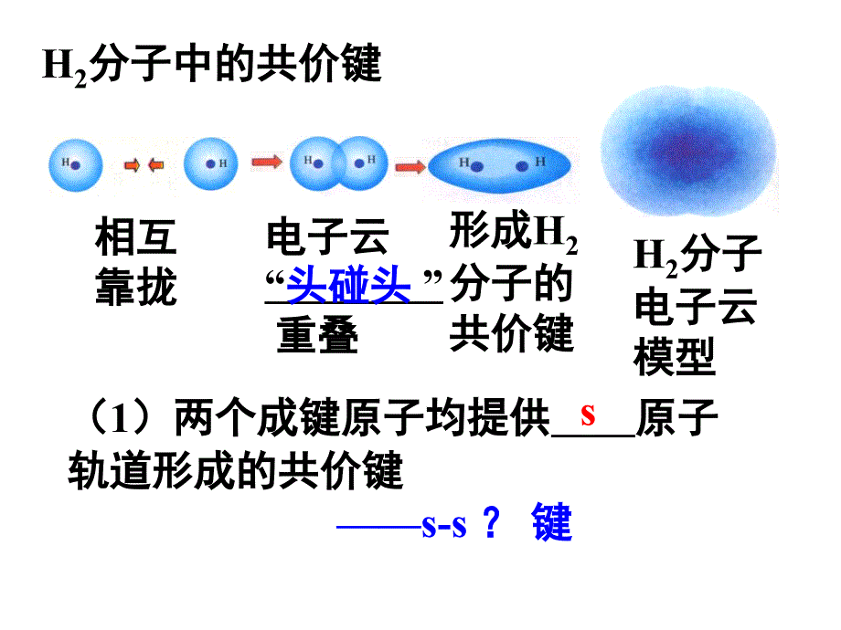 化学第二章 1 共价键_第3页