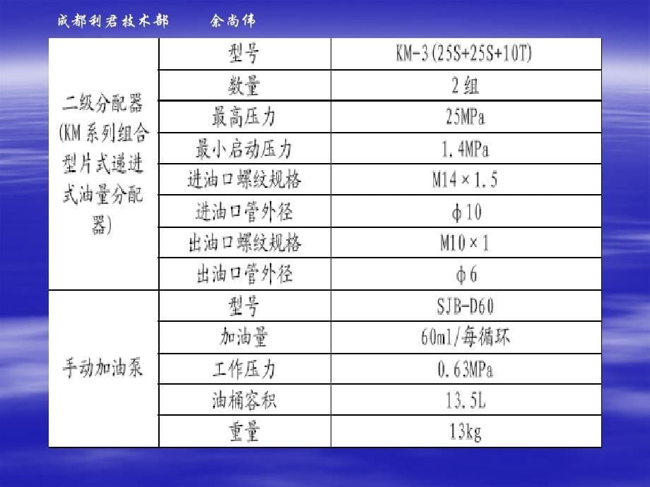 干油润滑培训_第5页