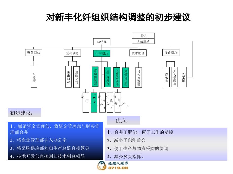 新丰化纤组织结构调整_第1页