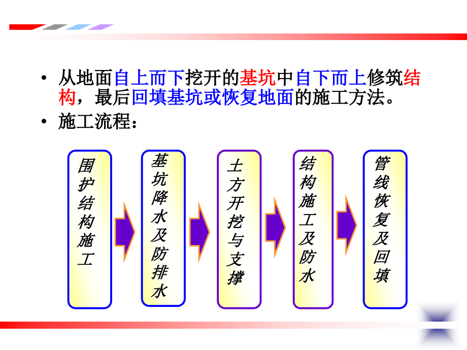 明挖法施工_概述及地下连续墙_第3页