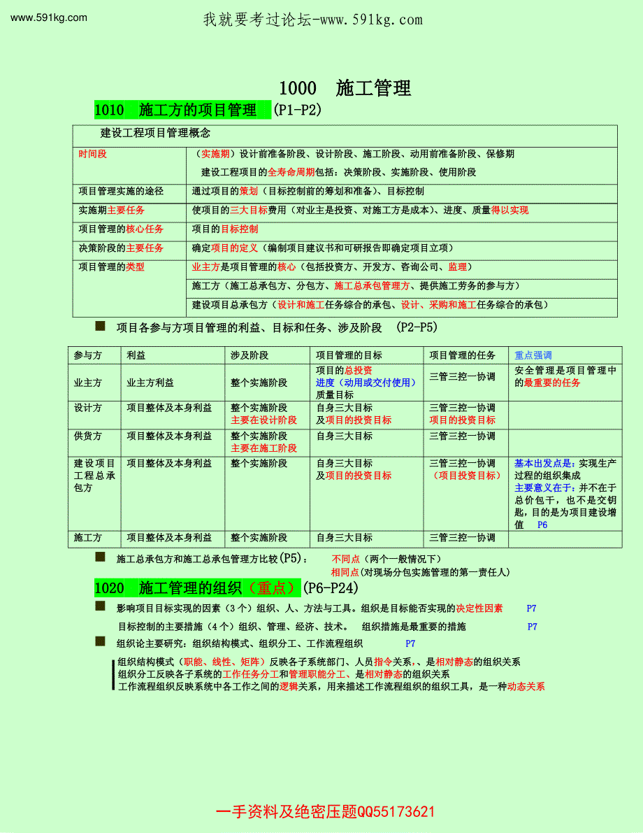 2018年二级建造师 建设工程施工管理 考点狂背 彩色部分必须掌握_第1页