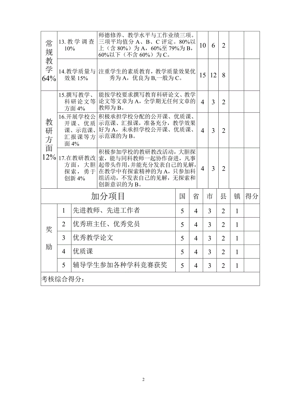 中小学教师量化考核评分表_第2页