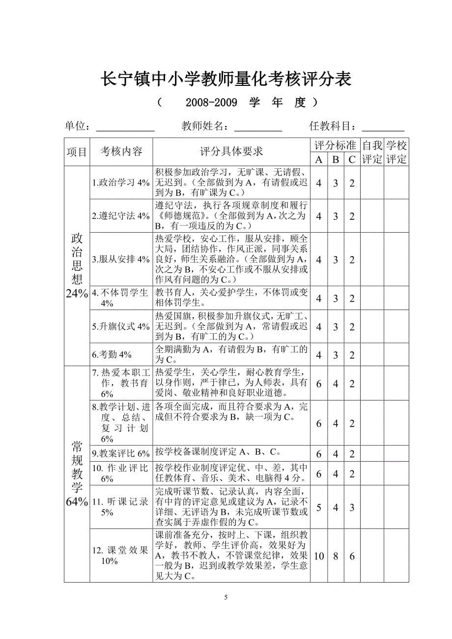 中小学教师量化考核评分表_第5页