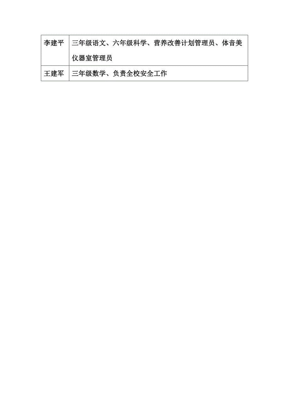 白社小学教师分管工作一览表_第2页