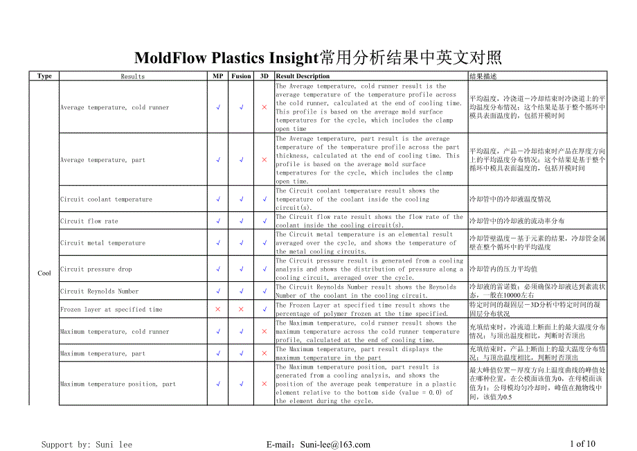 moldflow分析结果中英文对照_第1页