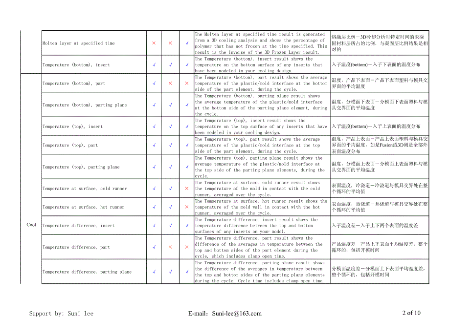 moldflow分析结果中英文对照_第2页