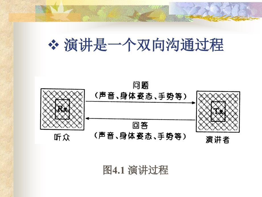 演讲是一个双向沟通过程_第3页