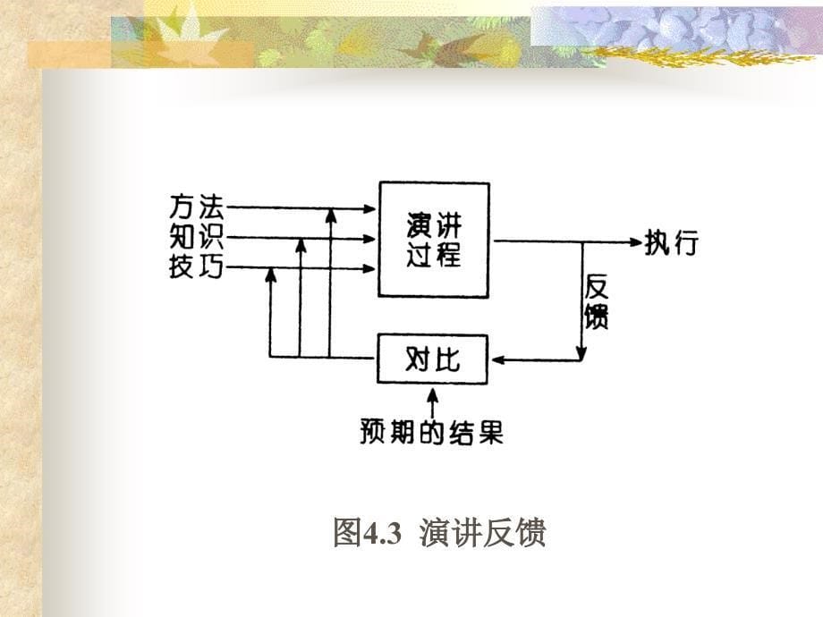 演讲是一个双向沟通过程_第5页