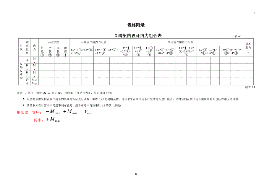 梁柱内力组合表格_第1页