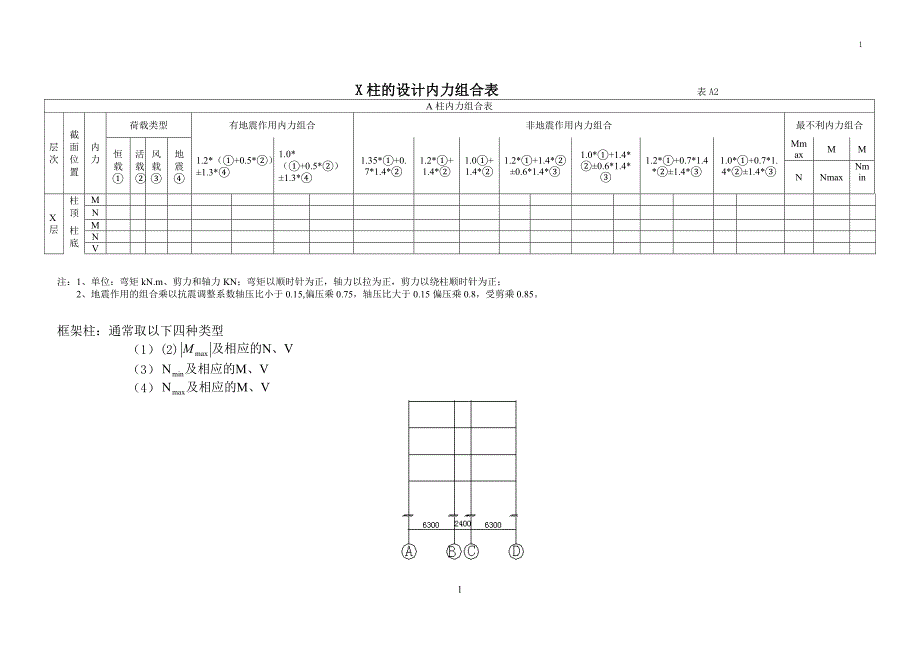 梁柱内力组合表格_第2页