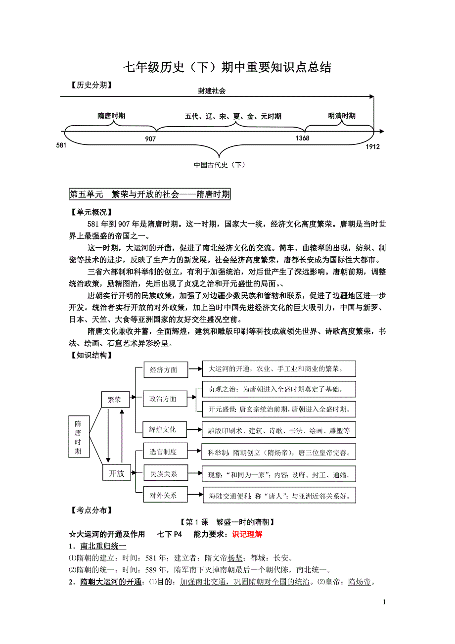 七年级历史(下)期中重要知识点总结_第1页