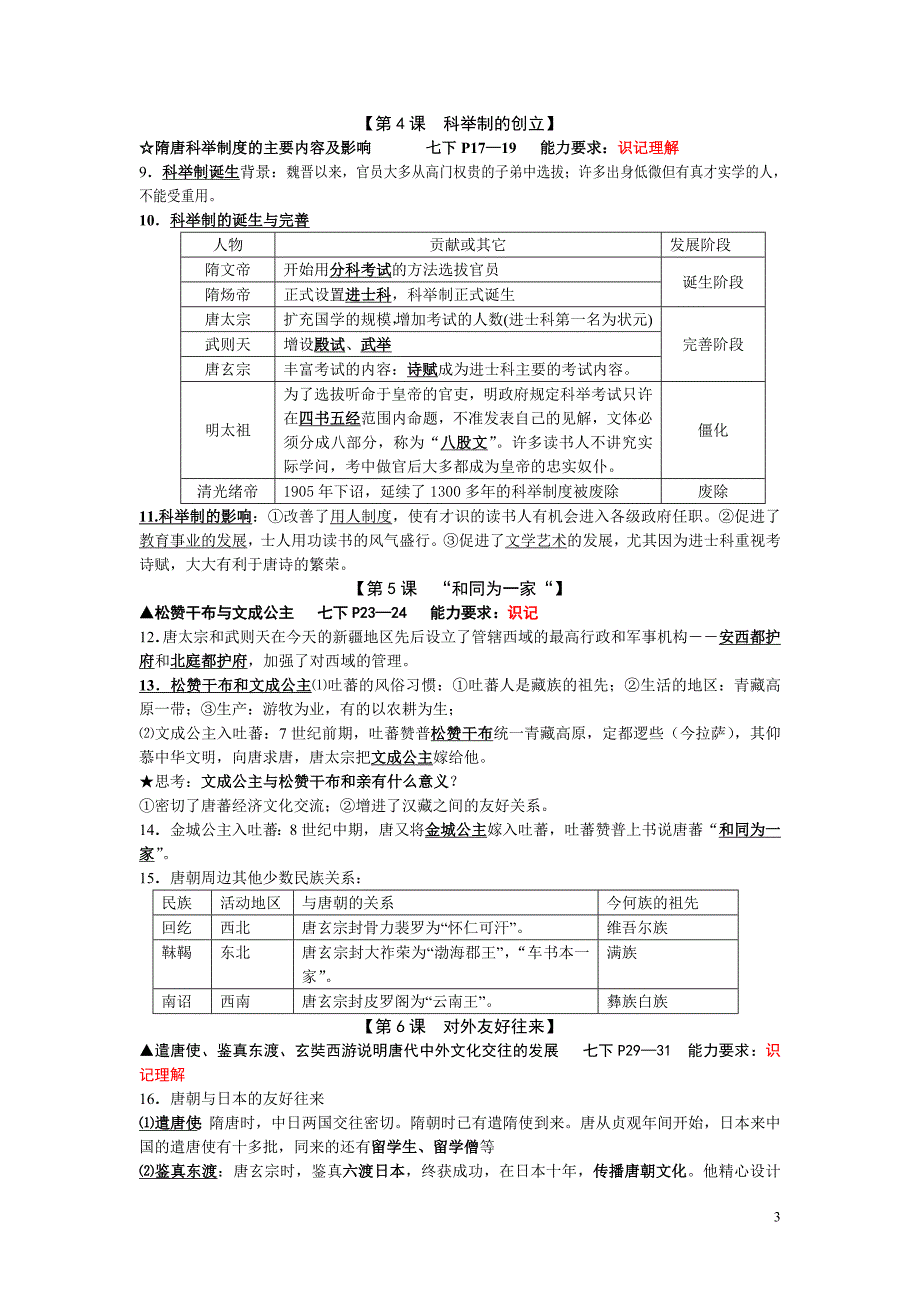 七年级历史(下)期中重要知识点总结_第3页