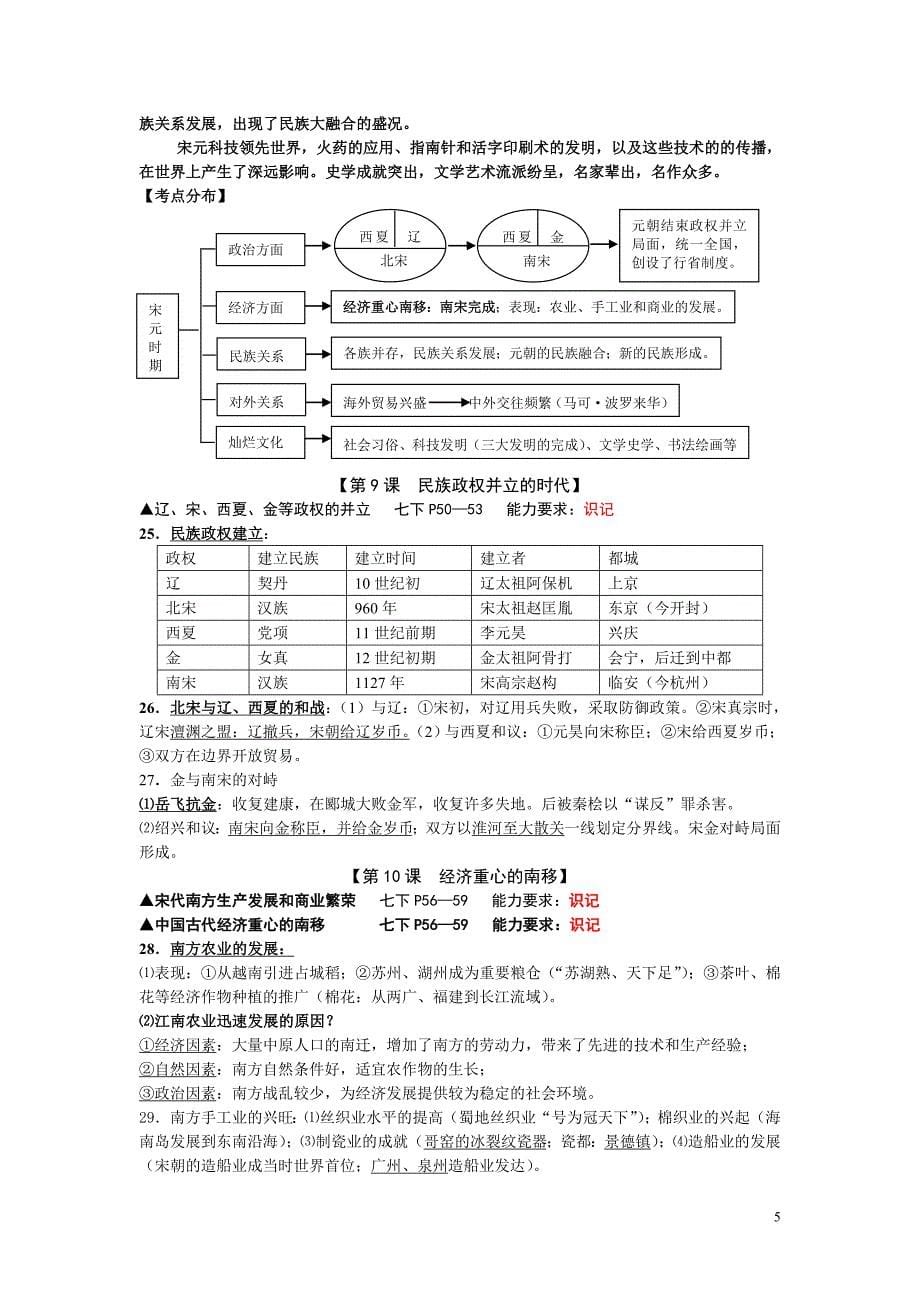 七年级历史(下)期中重要知识点总结_第5页