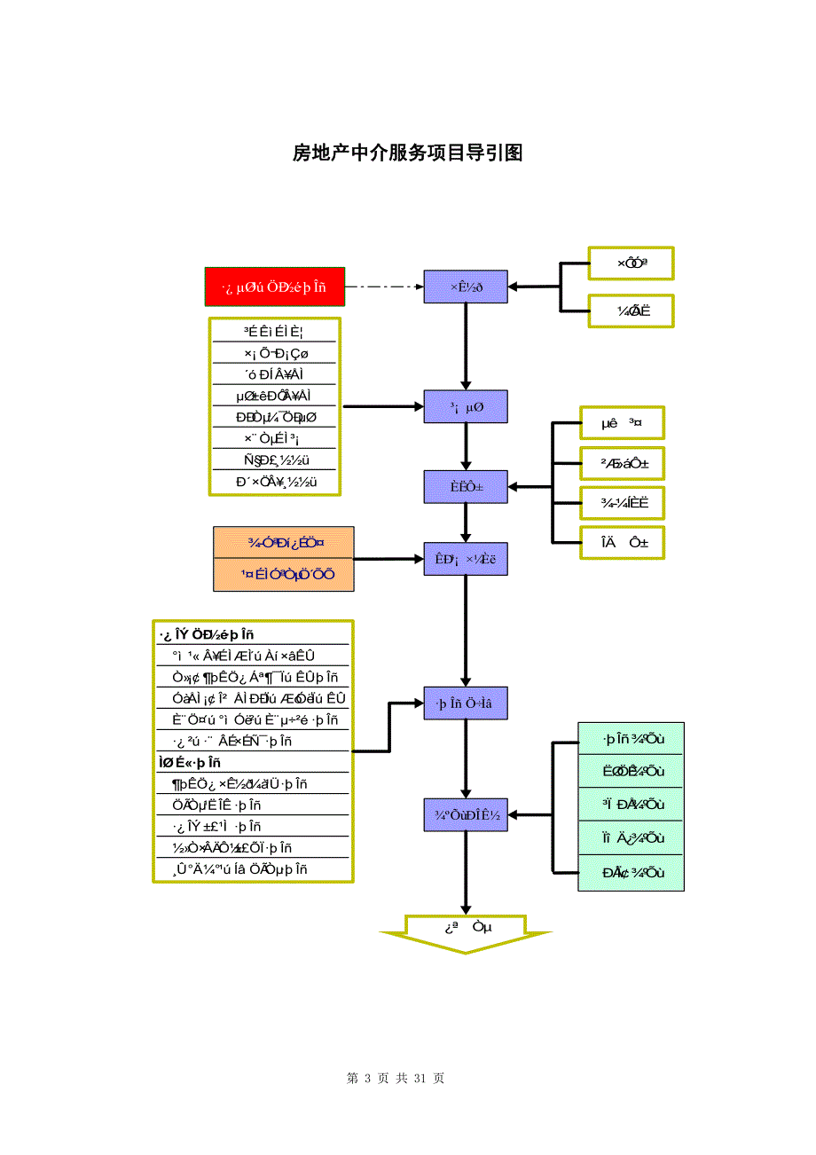 房地产中介服务-开业指导手册_第3页