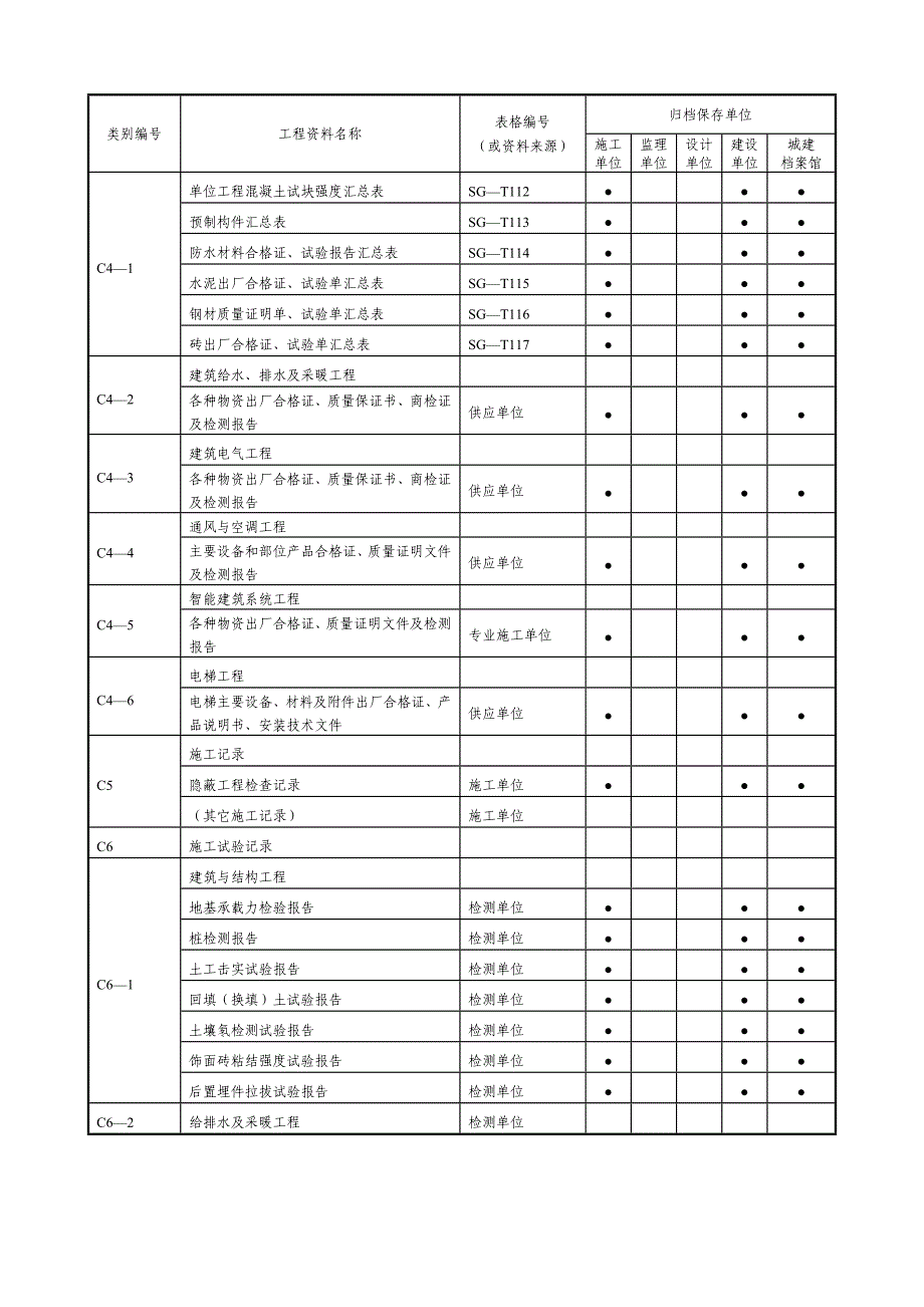 施工单位竣工资料分类_第3页