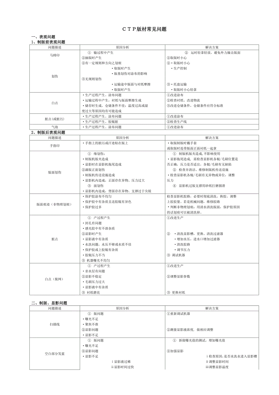 ctp版材常见问题_第1页