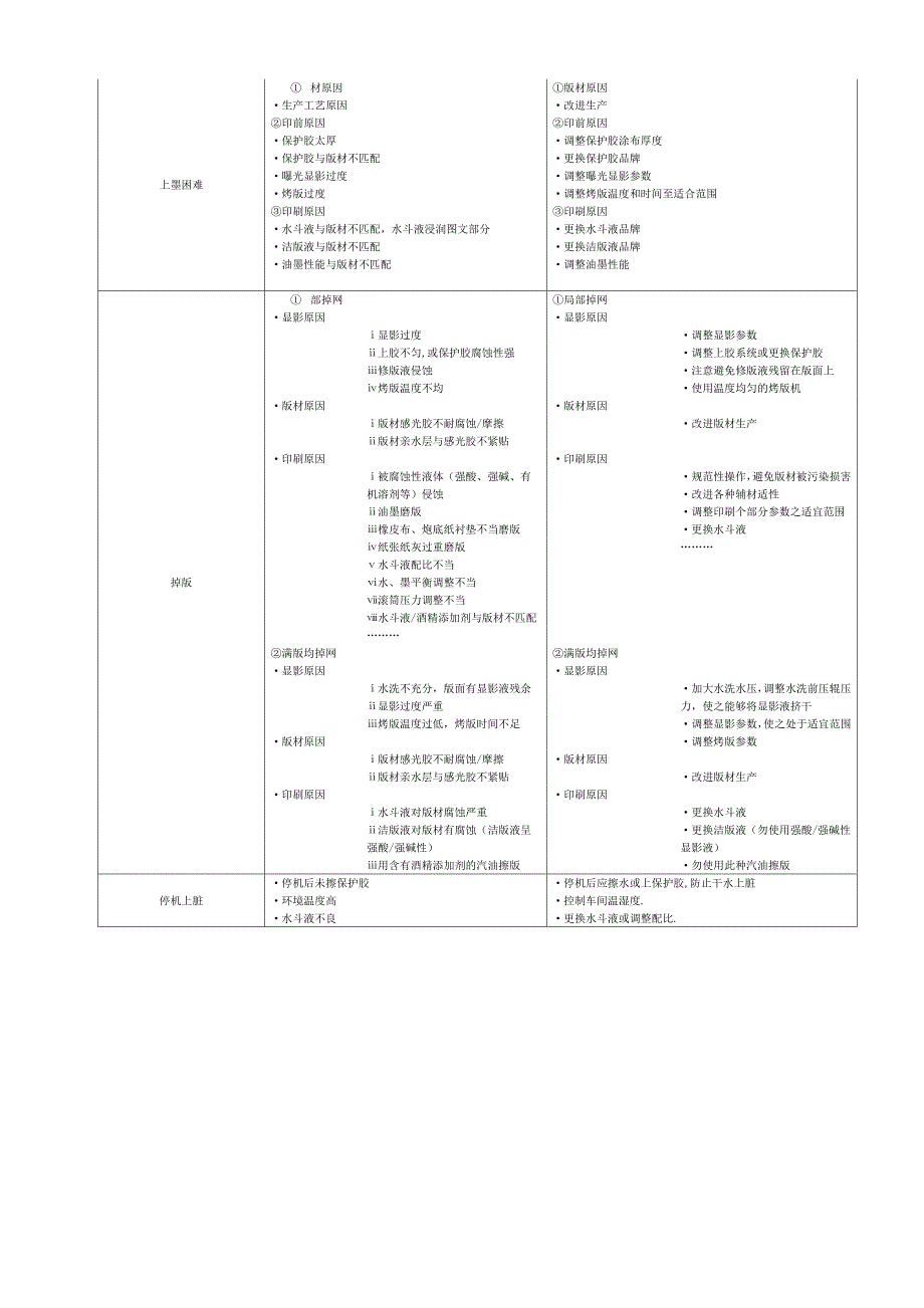 ctp版材常见问题_第3页