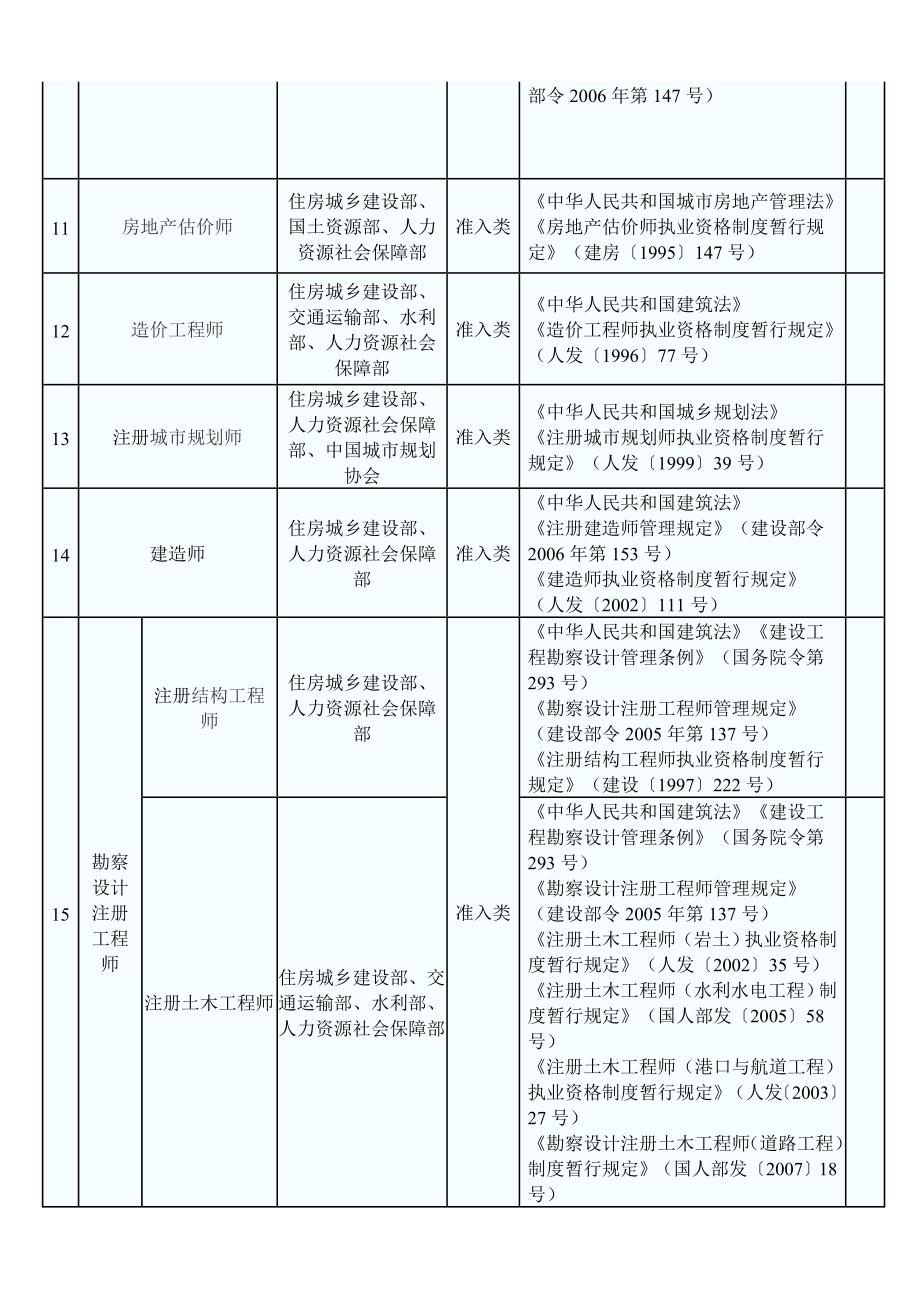 国家保留的职业资格 证书_第2页