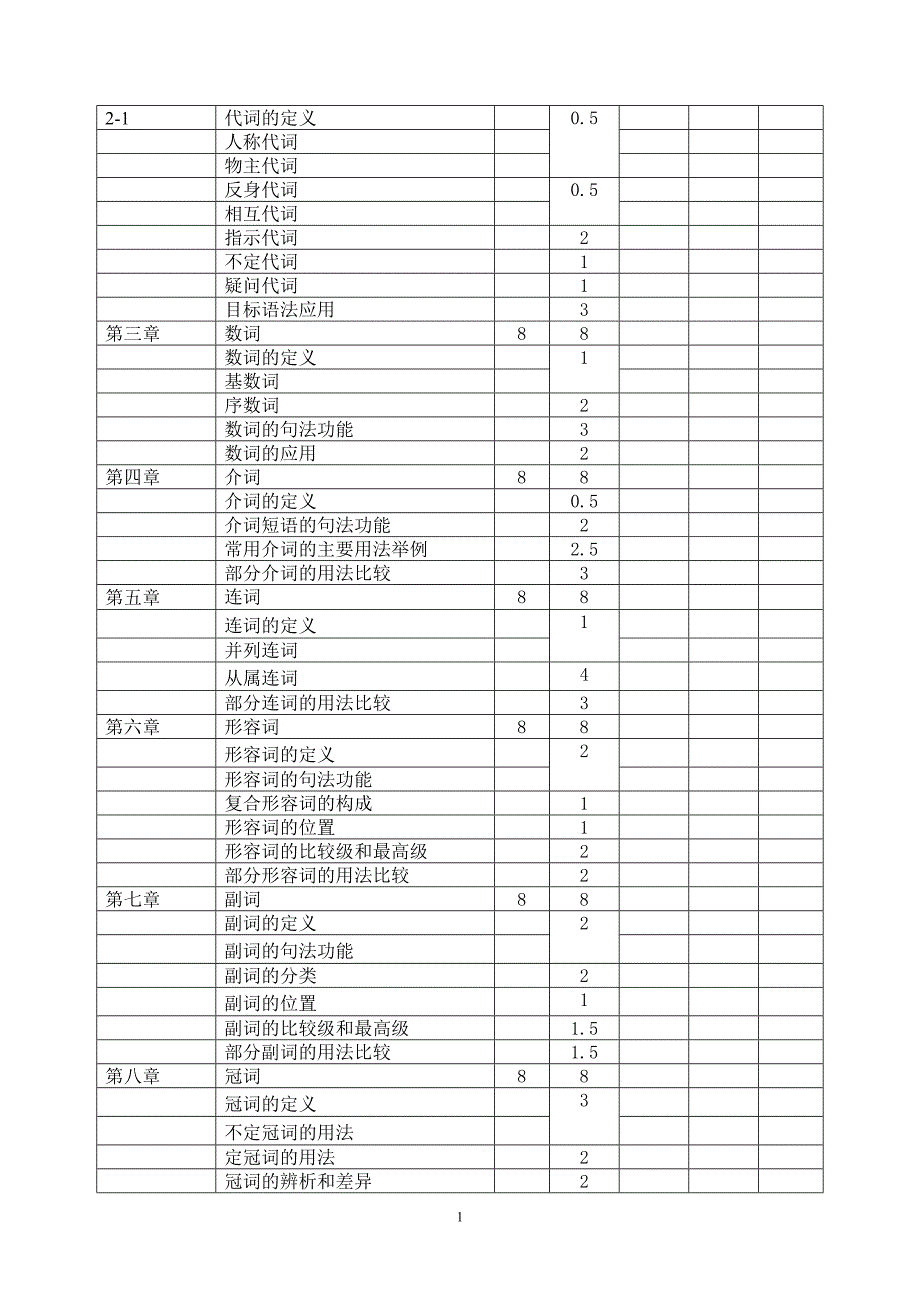 英语语法教学大纲_第2页