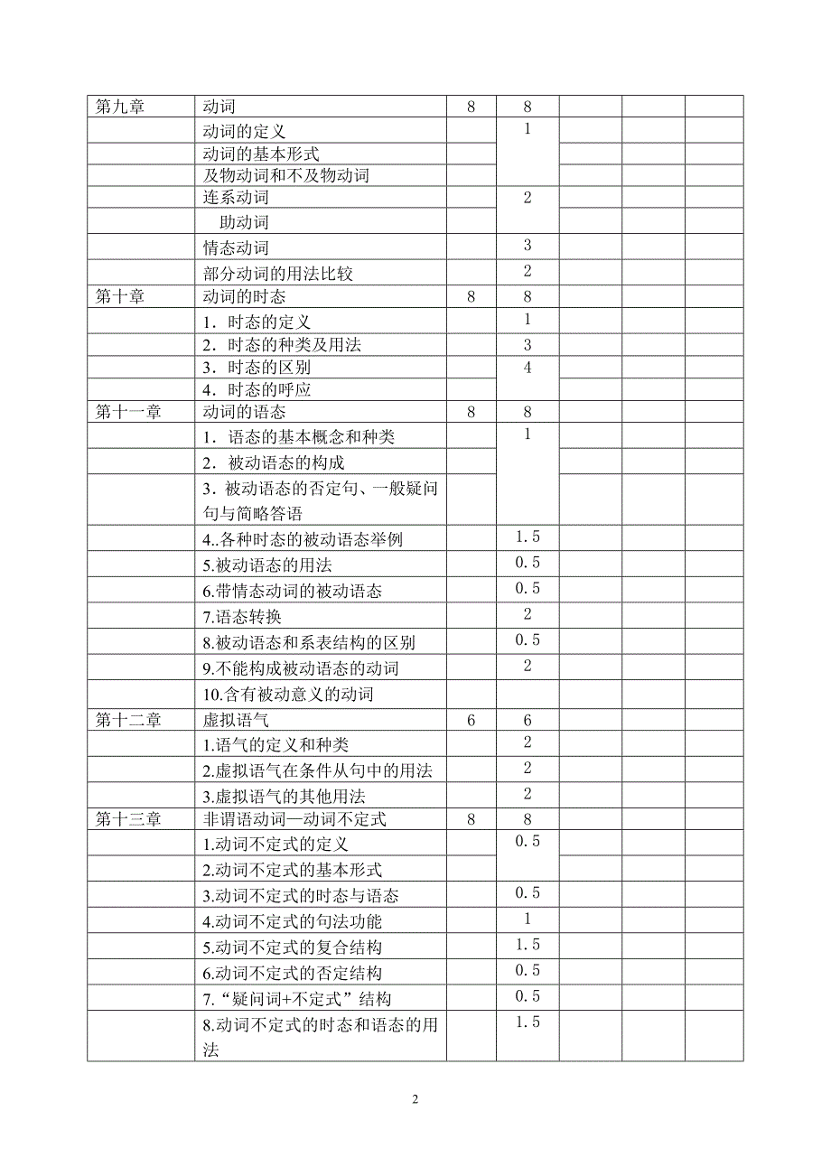 英语语法教学大纲_第3页