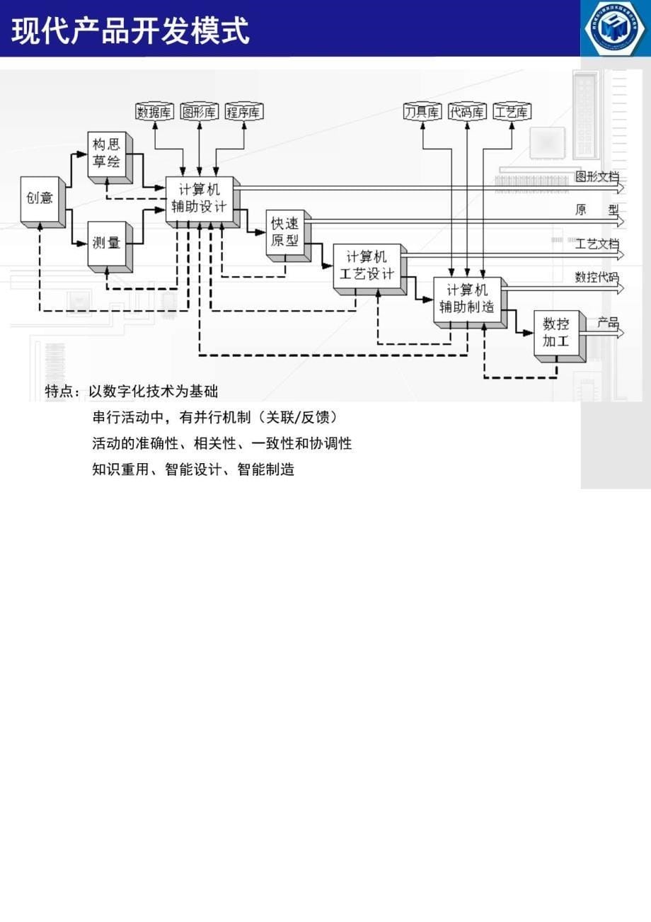 UG(NX)学习要点与应用方法探讨(WHC)_第5页