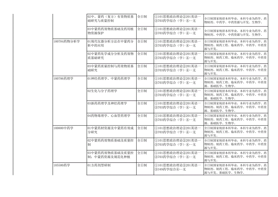 内蒙古医科大学2018年硕士研究生招生专业目录_第4页