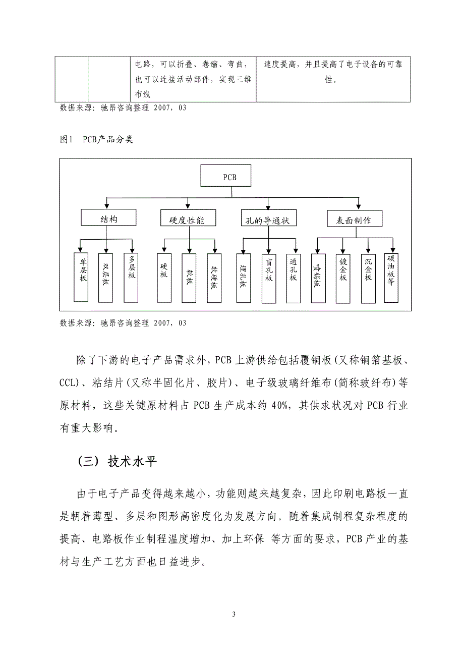 PCB报告学习_第3页