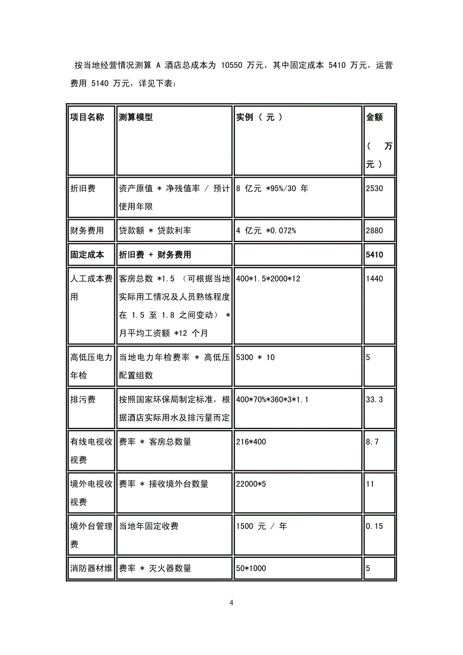 酒店管理会所  酒店经营前期必须进行预算_第4页