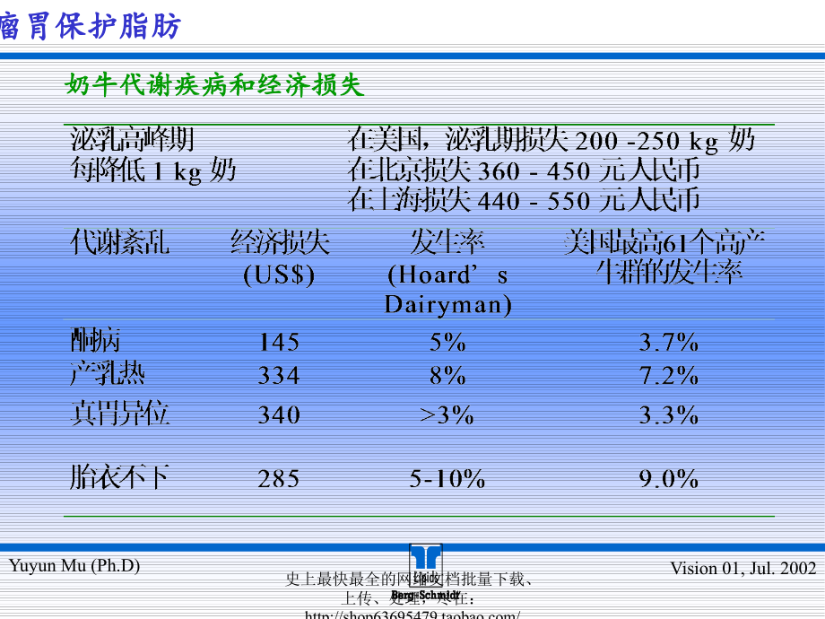 瘤胃保护脂肪_第3页