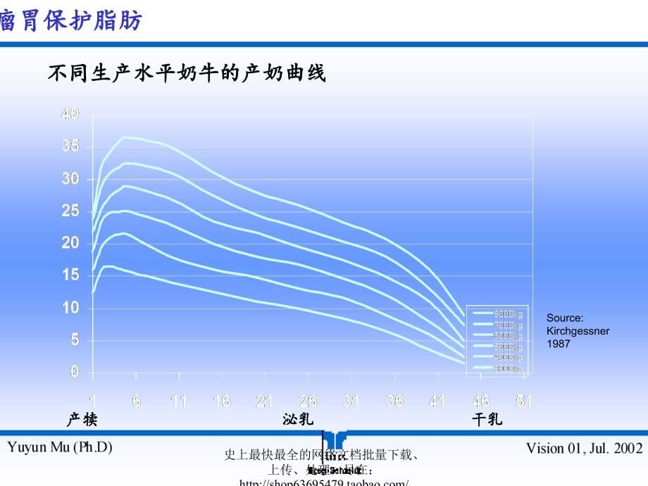 瘤胃保护脂肪_第5页