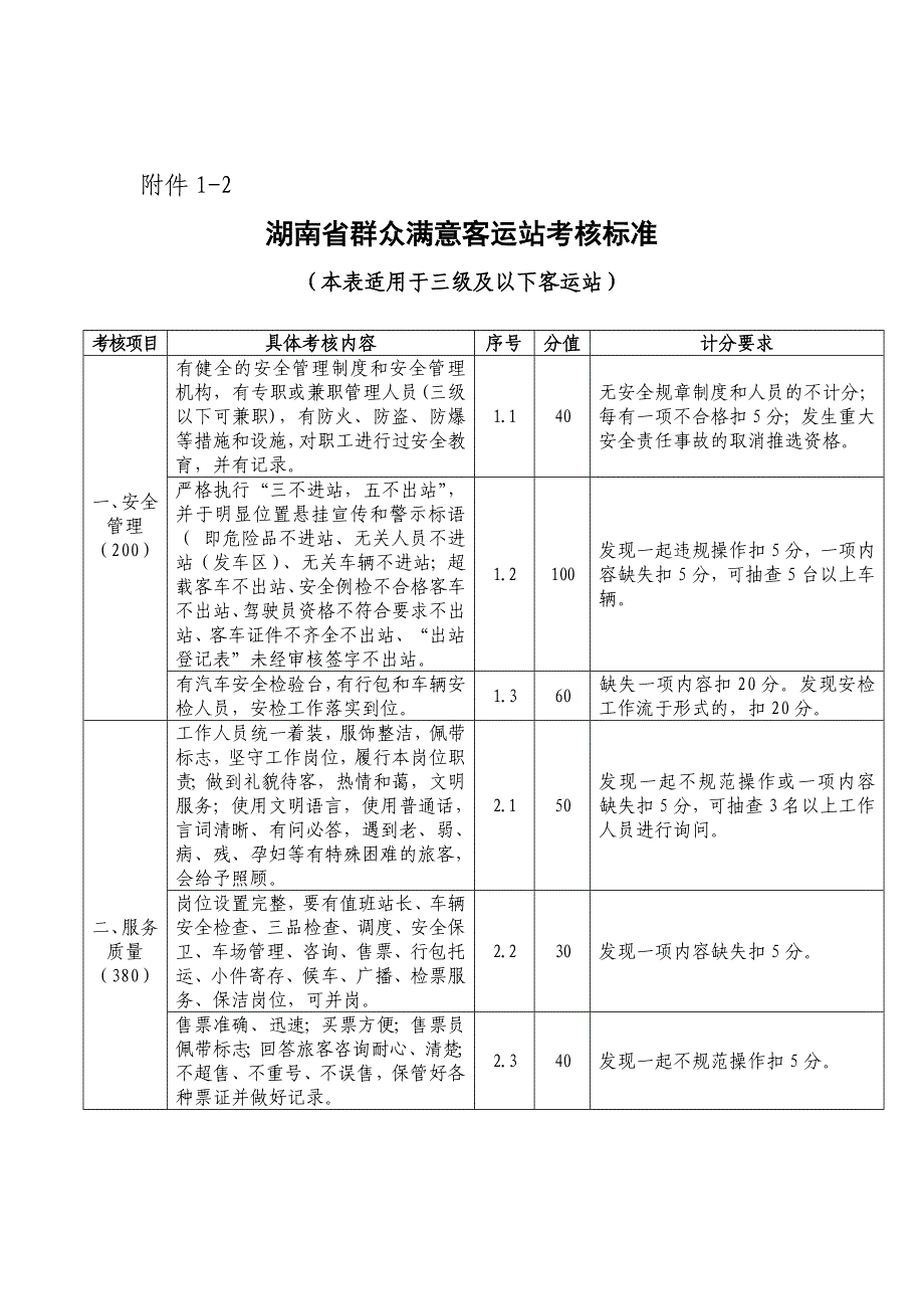 湖南省群众满意客运站考核标准_第1页