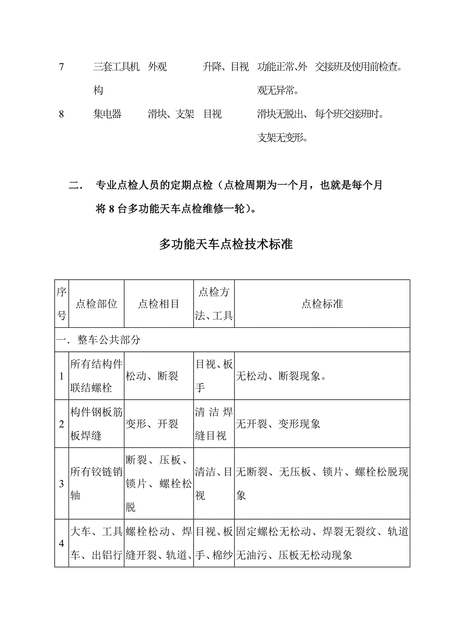 多功能天车点检制度_第2页