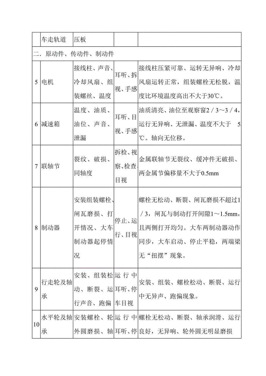 多功能天车点检制度_第3页