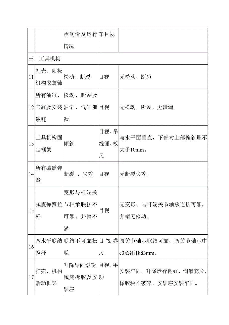 多功能天车点检制度_第4页