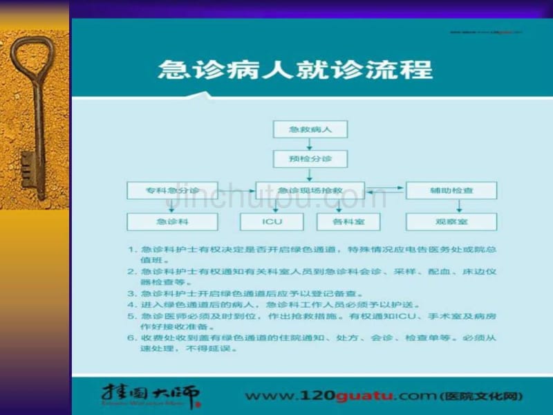 急诊抢救的护理配合_图文_第5页