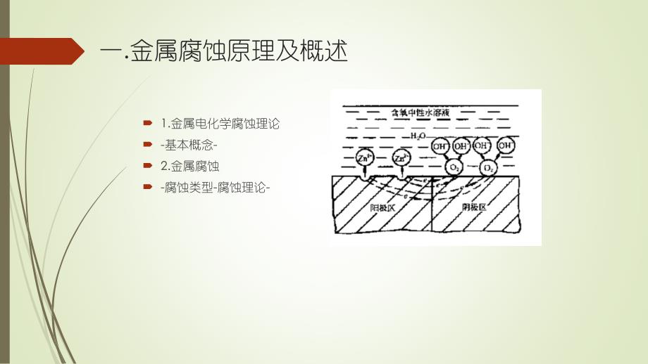 金属腐蚀原理简介_第2页